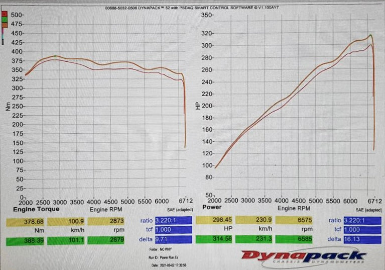 Premium Heat Insulation Motorsports Header By Aerie Performance